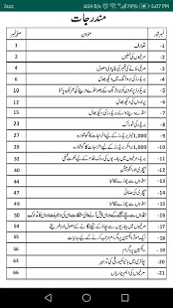 Image 0 for Chicken Farming Urdu Guid…