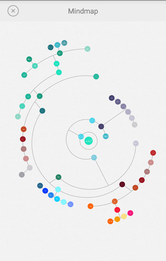 Imagen 0 para Mindly (mind mapping)