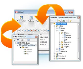 Image 0 for MySQL Data Access Compone…
