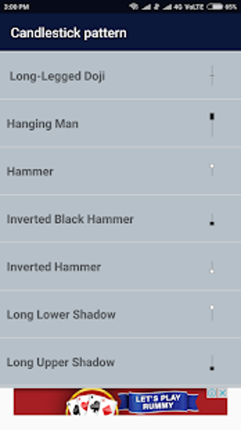 Imagen 0 para Candlestick Chart Pattern…