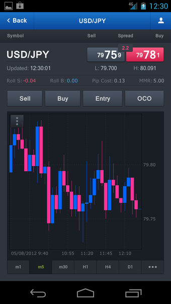 Imagen 2 para FXCM Trading Station Mobi…