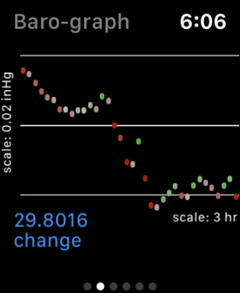 Image 1 for Alti-Barometer