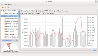 Image 0 for jCandle Chart Analysis