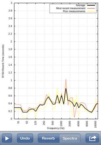 Image 0 for ClapIR Acoustics Measurem…