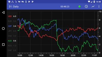 Imagen 1 para Forex Strength Meter