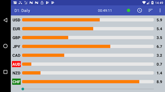 Imagen 2 para Forex Strength Meter