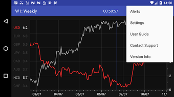 Imagen 0 para Forex Strength Meter