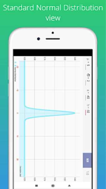 Image 0 for Normal Distribution - Gra…
