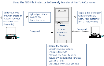 Imagen 0 para NTS File Protector