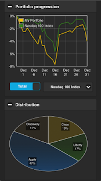 Image 1 for The Stock Portfolio Lite