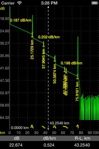 Image 0 for GAMMA OTDR