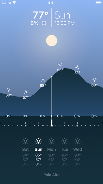 Imagen 0 para Overlook Weather
