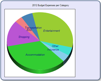 Image 0 for Spend Control Solution