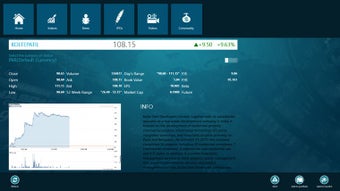 Imagen 1 para Markets OnGo for Windows …