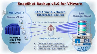 Image 0 for SnapShot Backup for VMWar…