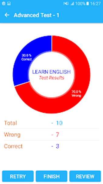 Image 3 for English Grammar Test - Of…