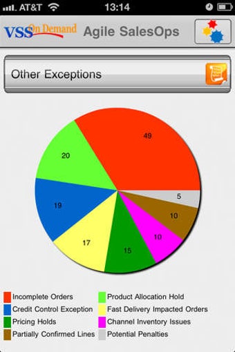 Image 0 for Agile SalesOps - SAP Orde…