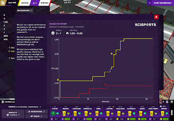 Image 0 for Football Manager 2021 Tou…