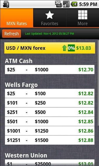 peso exchange