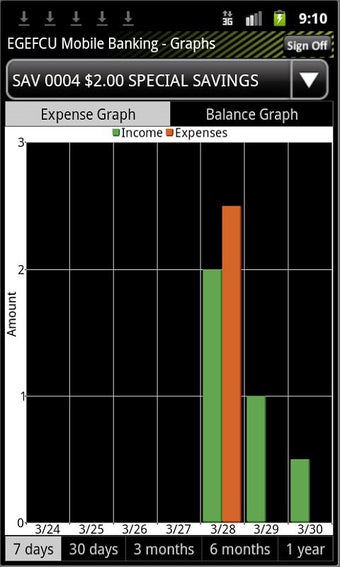 Image 1 for EGEFCU Mobile Banking