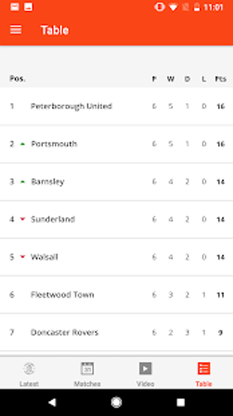 Imagen 1 para Luton Town Official App