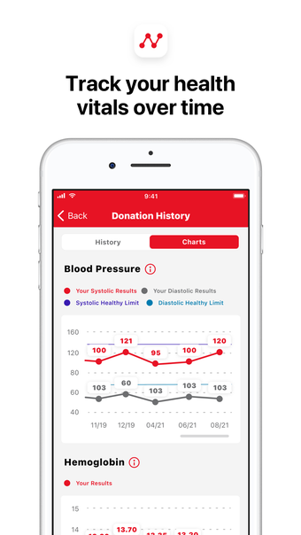 Image 0 for Blood Donor by American R…