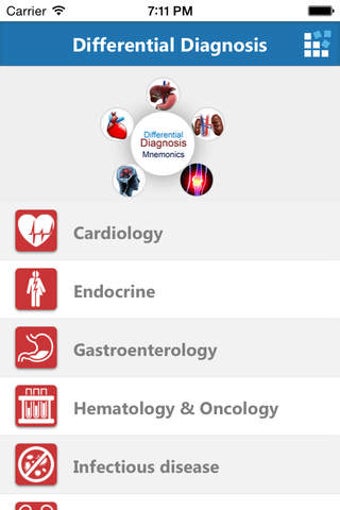 Image 0 for Differential Diagnosis Mn…