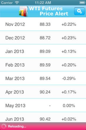 Imagen 0 para WTI Futures Price Alert