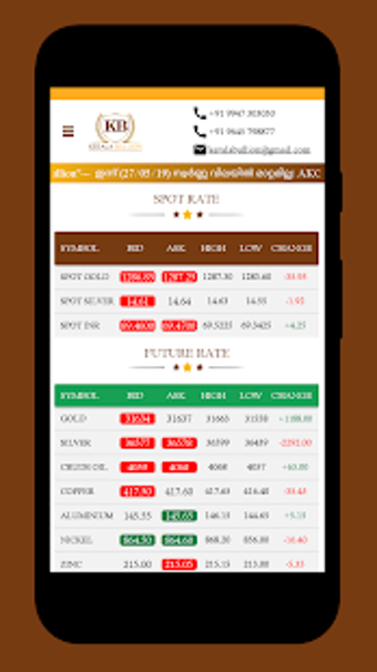 Imagen 0 para Kerala Bullion