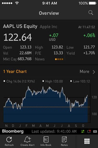 Image 0 for Bloomberg Professional