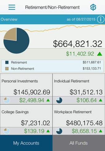 Image 0 for T. Rowe Price Personal fo…