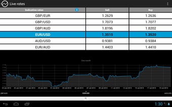 Imagen 3 para World First Money Transfe…