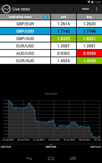 Imagen 2 para World First Money Transfe…