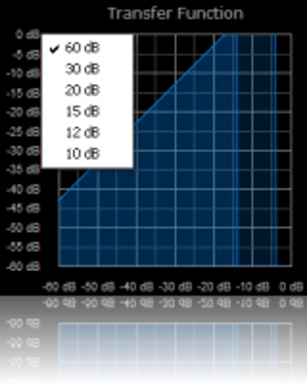 Imagen 0 para Blue Cat's Dynamics Direc…