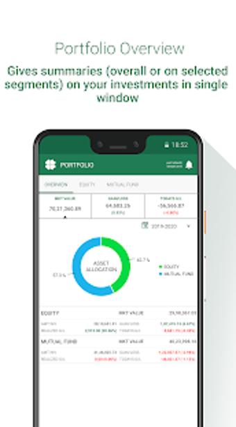 Image 0 for Religare Dynami
