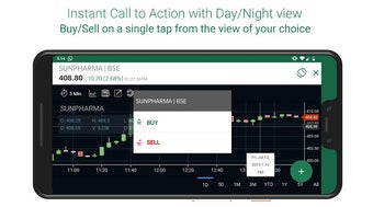 Image 1 for Religare Dynami