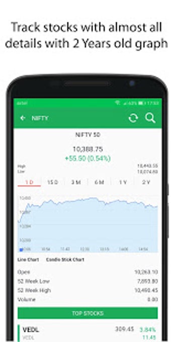 Image 2 for Indian Stock Market : BSE…