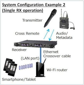 Image 1 for Wireless Studio Mobile