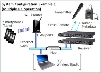 Image 0 for Wireless Studio Mobile