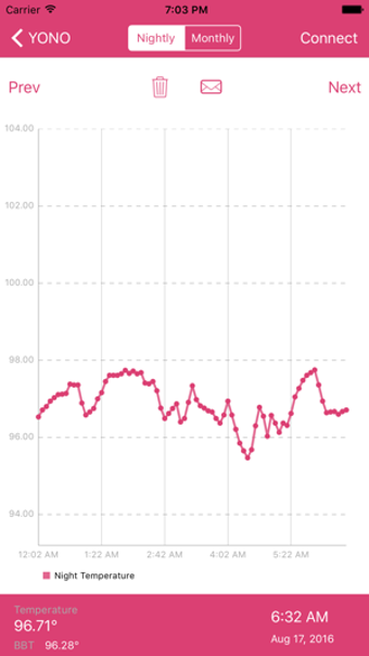 Image 0 for YONO Fertility Monitor