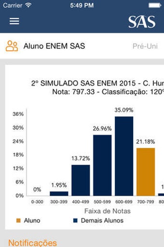 Image 0 for SAS App