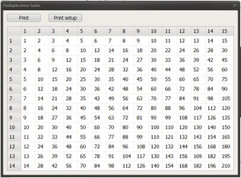 Image 0 for Multiplication Table