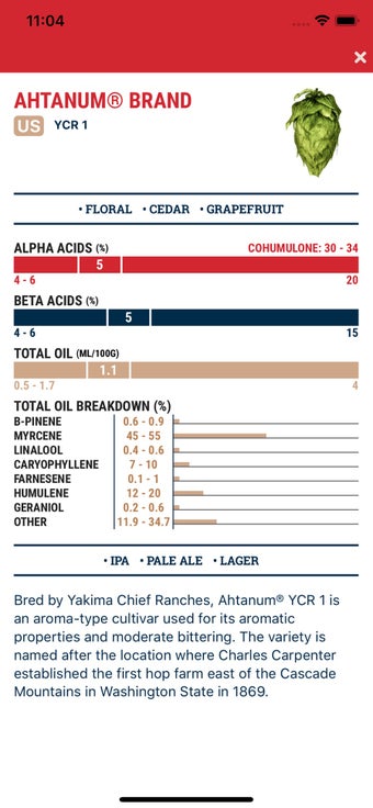 Image 0 for Yakima Chief Hops