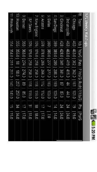 Image 1 for NFL Weekly Matchups for A…