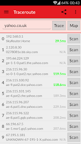 Image 0 for PortDroid Network Analysi…