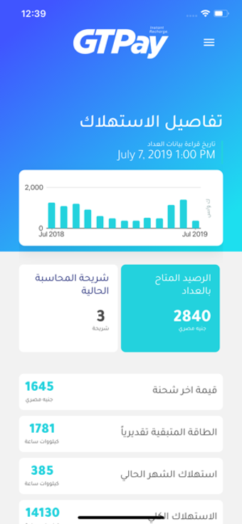 Image 0 for GTPay