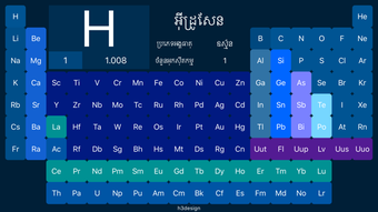Image 0 for Periodic Table KH