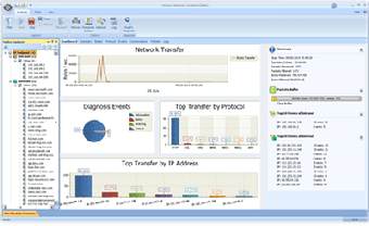 Imagen 0 para Unicorn Network Analyzer
