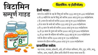 Image 1 for Vitamins Guide for All-
