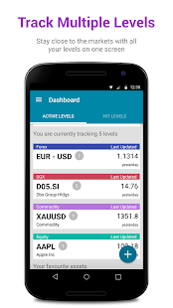 Imagen 0 para Call Levels - Free FX Ale…